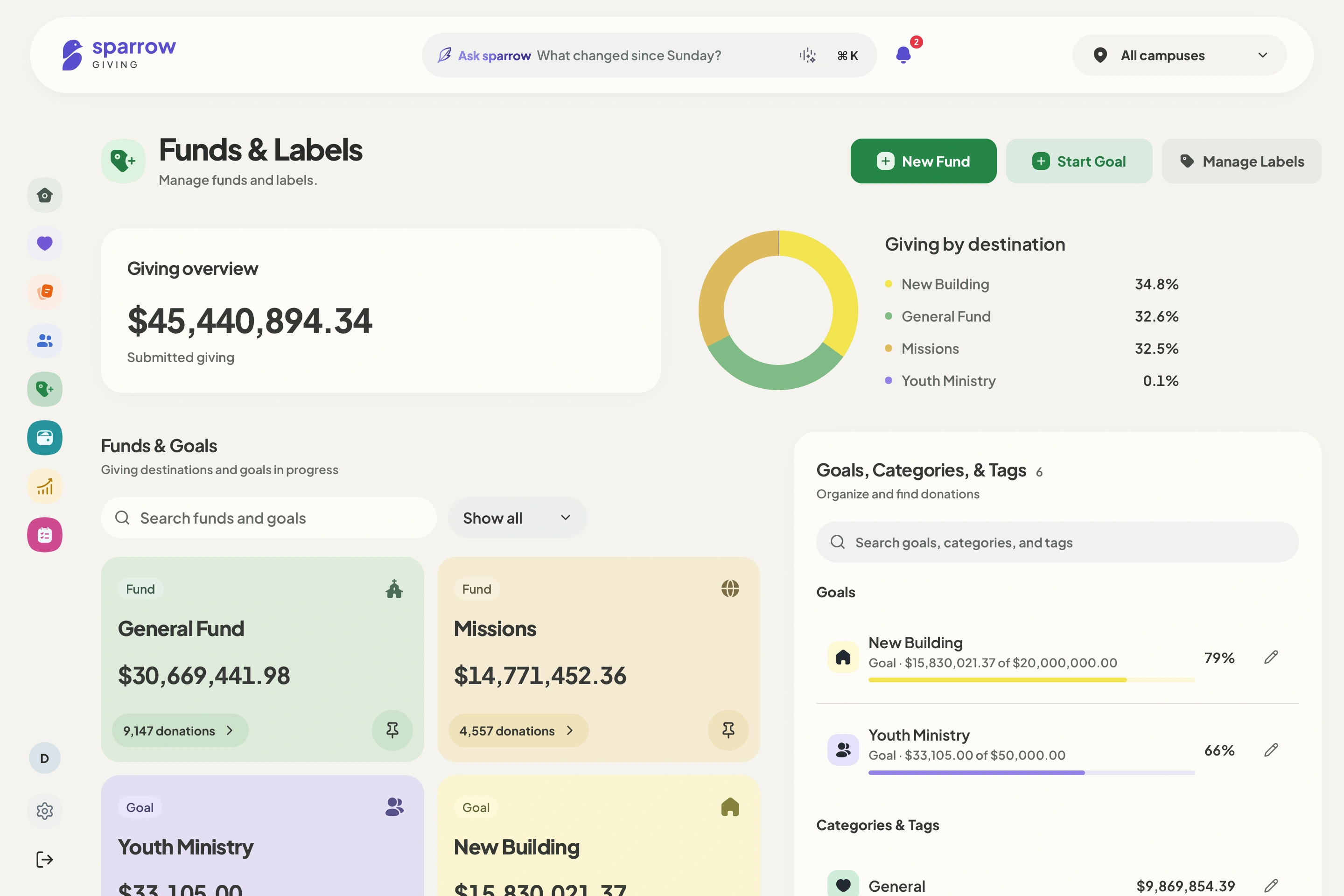 Sample Church funds and goals showing named funds and ministry goal progress.