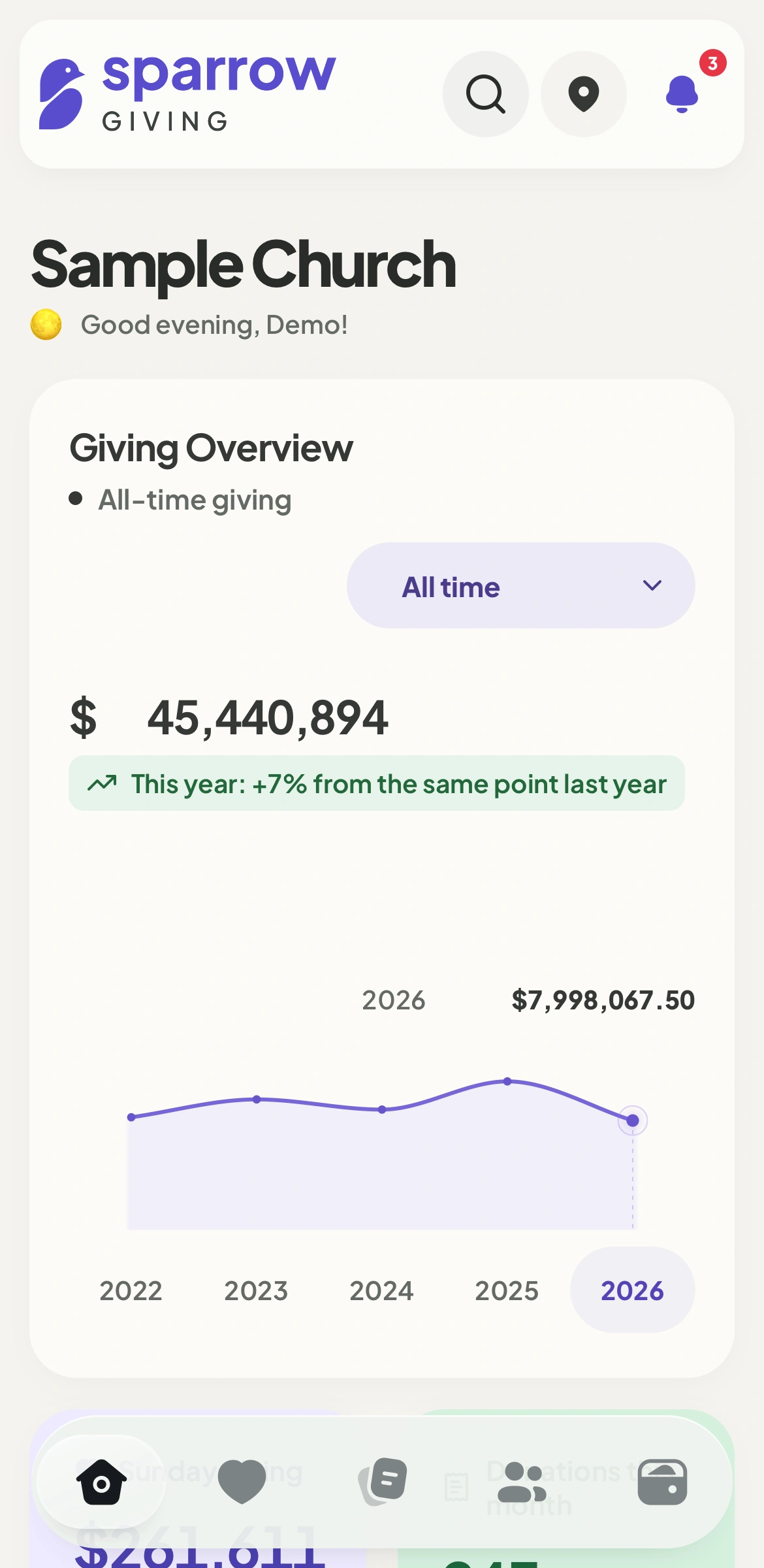Sparrow’s Sample Church overview with giving trends, fund totals, and recent donations.