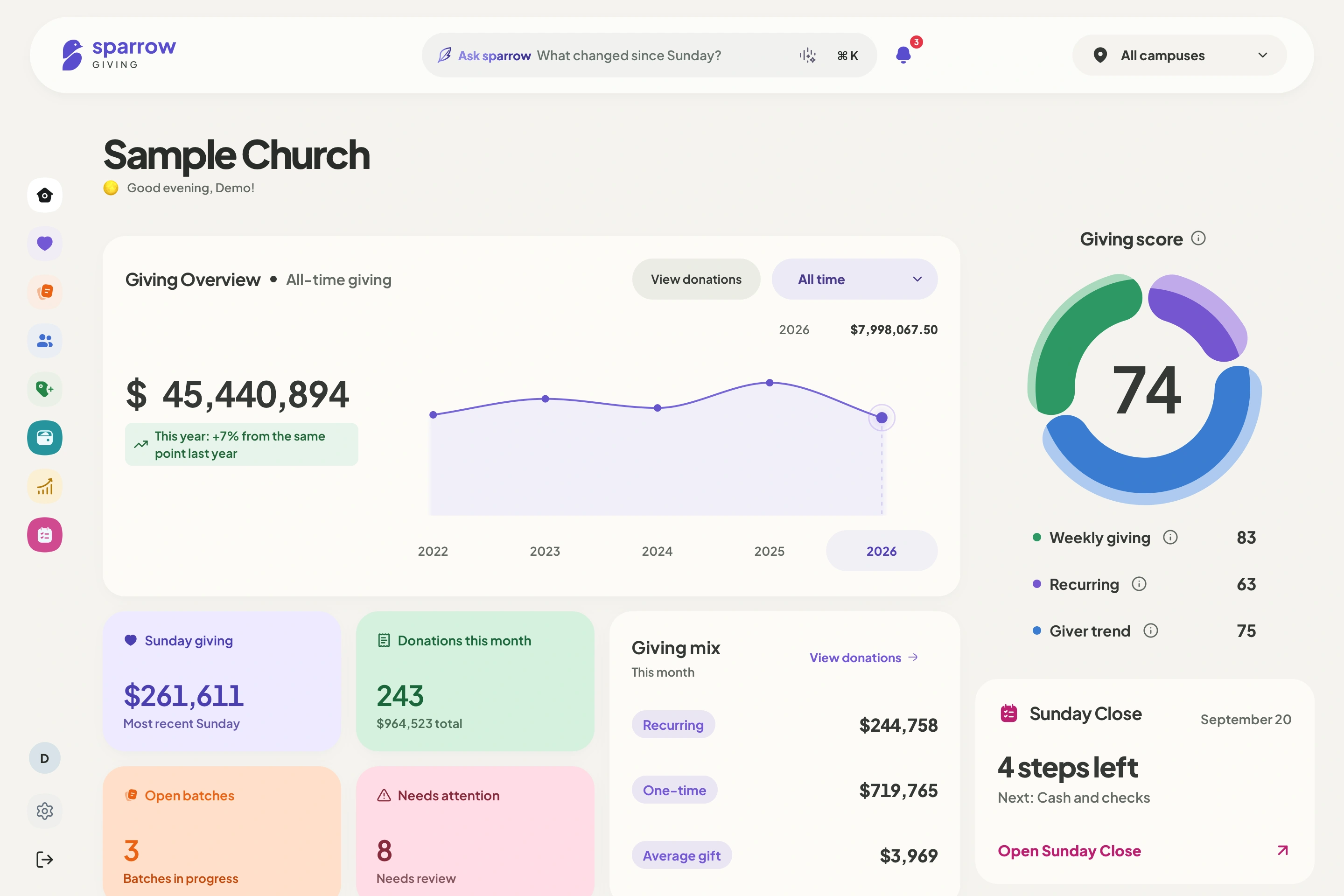 Sparrow’s Sample Church overview with giving trends, fund totals, and recent donations.